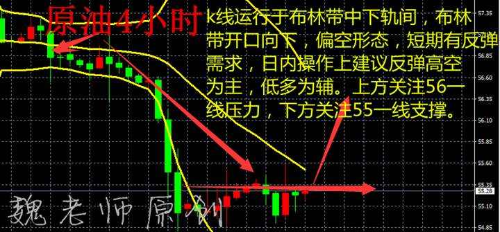 龙跃论金：金价企稳上涨，油价继续承压11.17黄金原油操作建议