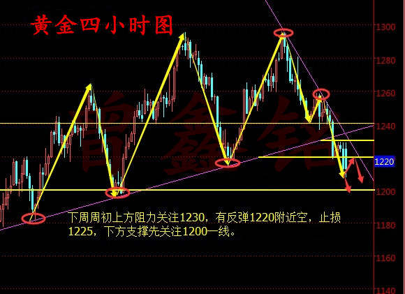 曾鑫铭7.10为何你总是被扫损？黄金个人展望及操作建议附解套