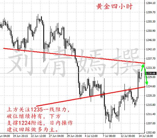 刘清嫣：7.17黄金受利好提振 周一行情收涨？