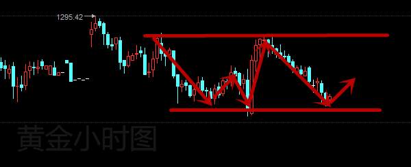 烽诚鸣：4.19晚间黄金白银原油行情分析
