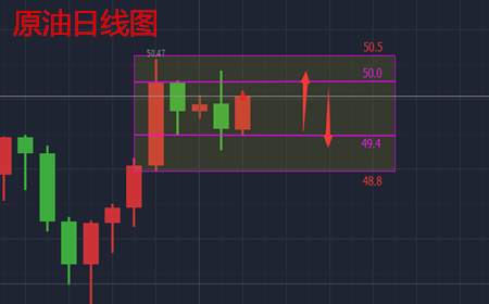 余天翼9.19黄金承压1313继续空.原油死撑49.2看区间