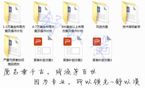舒以溪：黄金市场，能者而得，100%不在话下，上善若水！