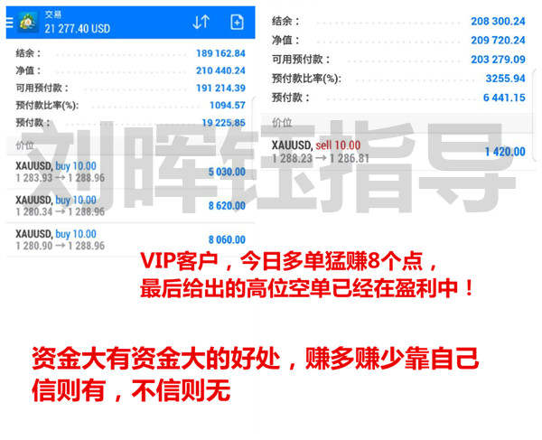 刘晖钰：黄金满血回升，一单猛获10余点，账户翻仓马不停蹄
