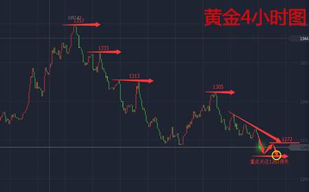 余天翼10.27黄金连胜姿态再战收官.助你解套全力备战非农