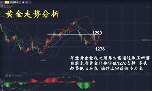 朝花金拾：10.20黄金多空逆转，后市操作建议