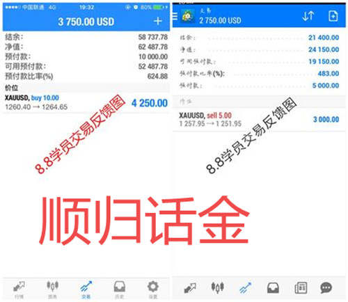 黄金反弹不过1270难变盘，空头瀑布式洗礼续探1250