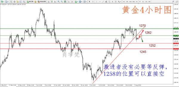 肖宇梵：8.7晚评黄金1258加仓做空 原油重点关注OPEC会议