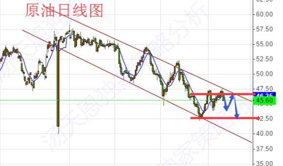 汤天恩：7.24黄金多头雄起，原油空头延续