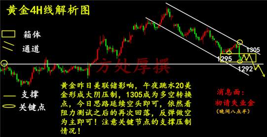 杨舒葵：9.21美国美联储暗示加息，接下来何去何从？