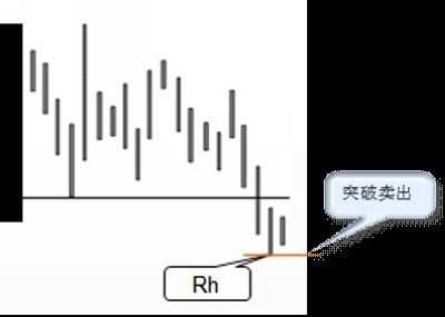【汇市大咖】投资大师乔-洛氏揭秘十大最安全买卖信号