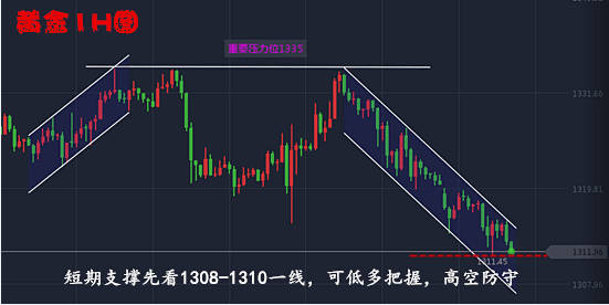 9.19黄金直逼千三关口，岌岌可危，扛单走开，顺势空！