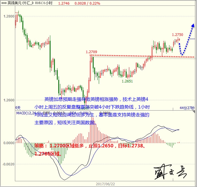 盛文兵:消息清淡美元技术性下跌 黄金非美震荡反弹向上