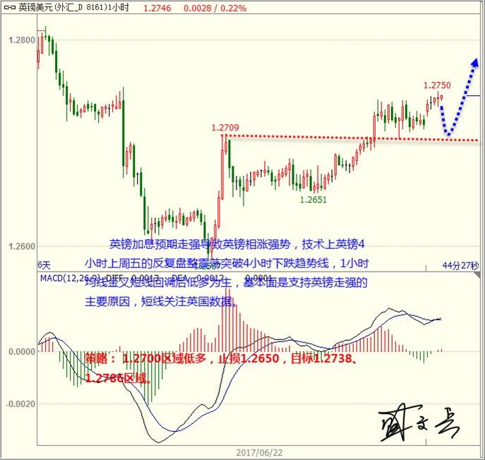 盛文兵：消息清淡美元技术性下跌 黄金非美震荡反弹向上