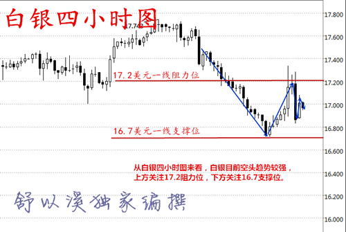 舒以溪:6.15信手拈来,白银分析;脱口而出,后期走势!