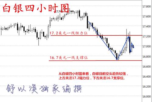 舒以溪：6.15信手拈来，白银分析；脱口而出，后期走势！