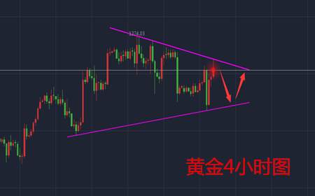 余天翼：8.9黄金势如破竹，原油低开高走