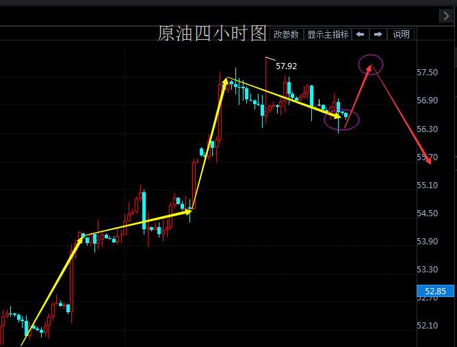 莫瀚倚：11.14黄金原油日内操作建议及分析走势（欧洲央行影响）