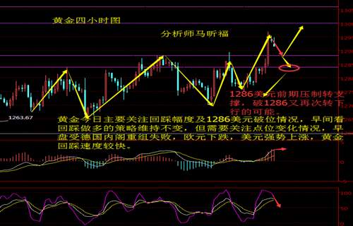 马昕福：11.20现货黄金原油日内走势分析布局及操作建议