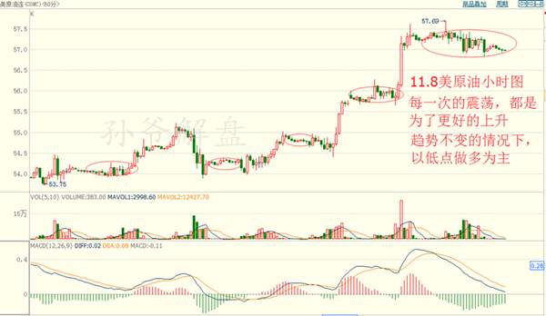 Followme原油,库存,减少,预估,数据,公布