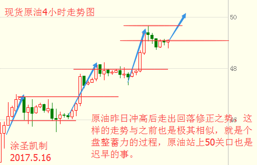 涂圣凯:黄金再度冲击1240关口 原油强势看50