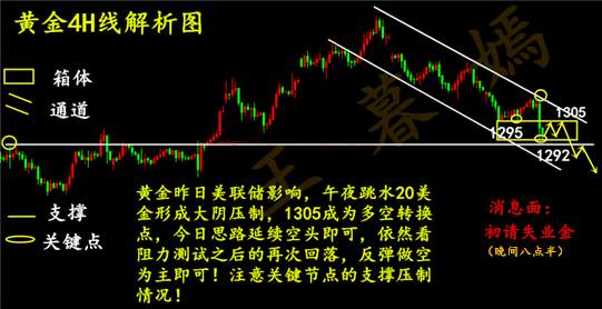 王暮嫣：9.21日内黄金走势行情分析及建议