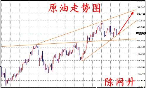 陈网升：8.7晚间黄金多头无望、原油将再创新高
