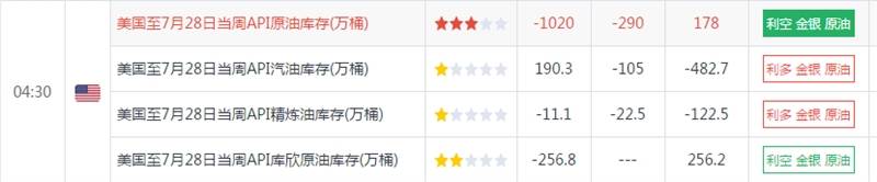 秋平论金：原油冲高受阻，日内操作建议附多单解套