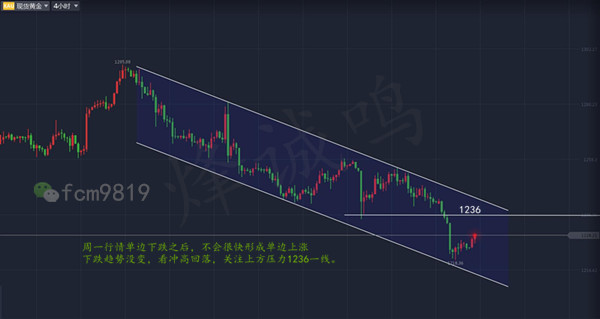 烽诚鸣:7.5黄金止跌“起飞”?抄底开始了?