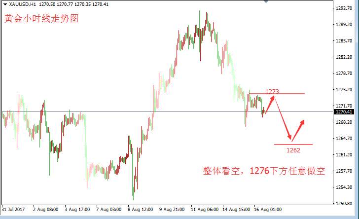 张皓晟：黄金1276下方看空 关注美联储会议纪要