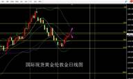 张尧浠：黄金聚焦通胀数据定夺千三、原油库减难稳涨终回落