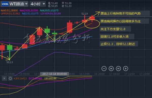李域鑫：10.16原油晚间操作回调即多