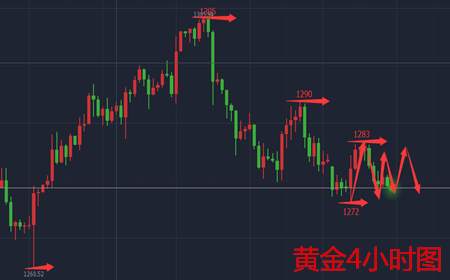 余天翼10.25黄金区间看震荡.原油坐等EIA，现价进场