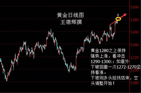 德辉论金：4.13黄金怒怼美元上涨，1300还远？