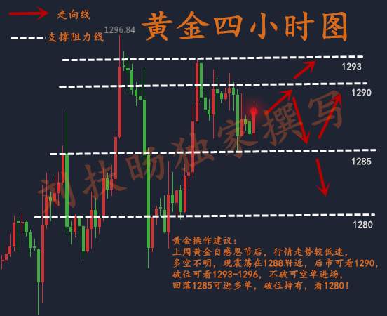 刘扶旸：11.27黄金持续震荡上行 后市走势分析附空单解套