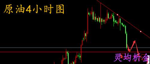 灵均析金11.17黄金震荡弱势能否扭转，原油今日走势分析