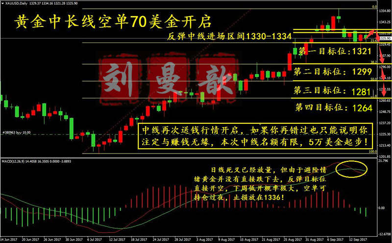 中线空单70美金收入囊中，非农翻仓布局你还要错过