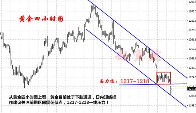 赵寅然:7.10黄金盈利高概率机会展望！周一行情勿小看！