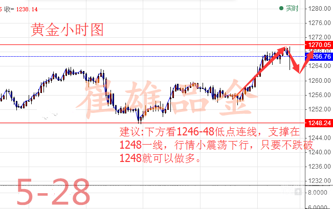 崔雄品金：美联储纪要重创金市空头，下周非农来袭空头是否有救？
