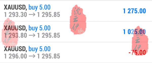 黄金跳空又高涨双向盈利！空单解丶套看此处！