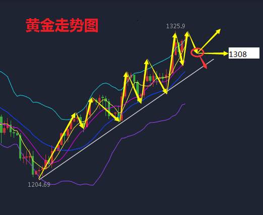 何氏论金：非农如何布局才能盈利，9.1黄金操作附解套