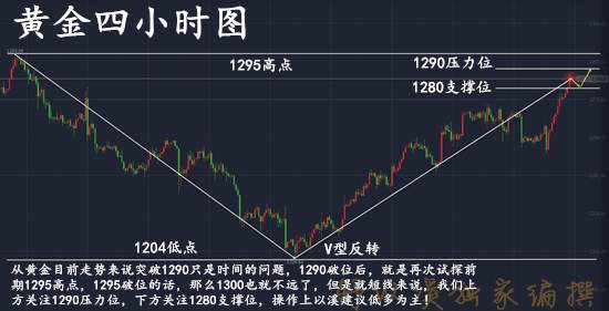 舒以溪：黄金多头涨势汹汹，回本无望？顺势、存一线生机！