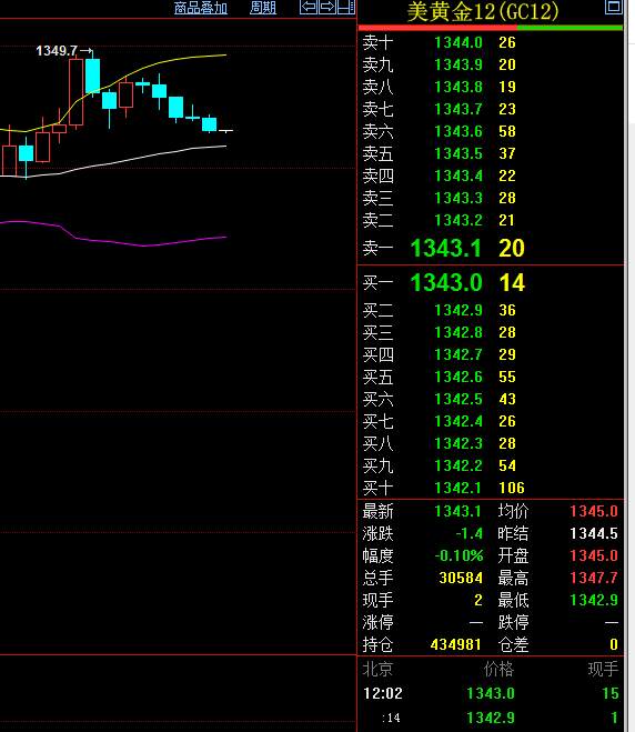 童泽南 9.6午评 黄金上涨是否迎良机 黄金在线解析及解套