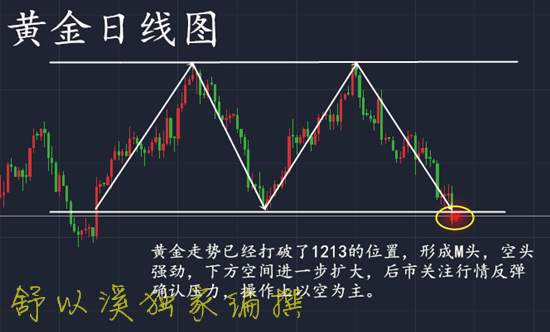 舒以溪：7.9非农离去，黄金空头来袭！当机立断先赚上50点！