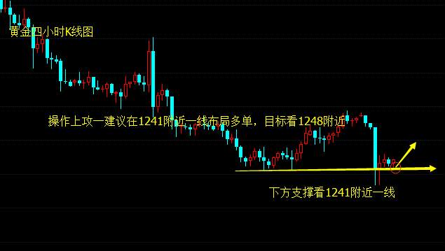 罗攻一：6.27后市黄金是否还会上涨吗？午间黄金分析