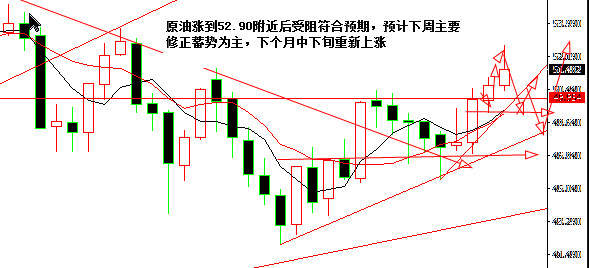 肖宇梵：9.29周月线收官 黄金继续调整 原油慢牛不变