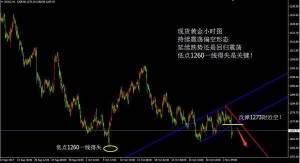 聚才鑫：11.6晚间黄金高空低多，原油回调做多