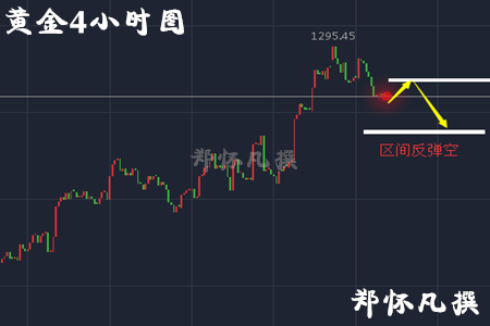 郑怀凡：4.20原油暴跌多单何解？晚间黄金原油策略