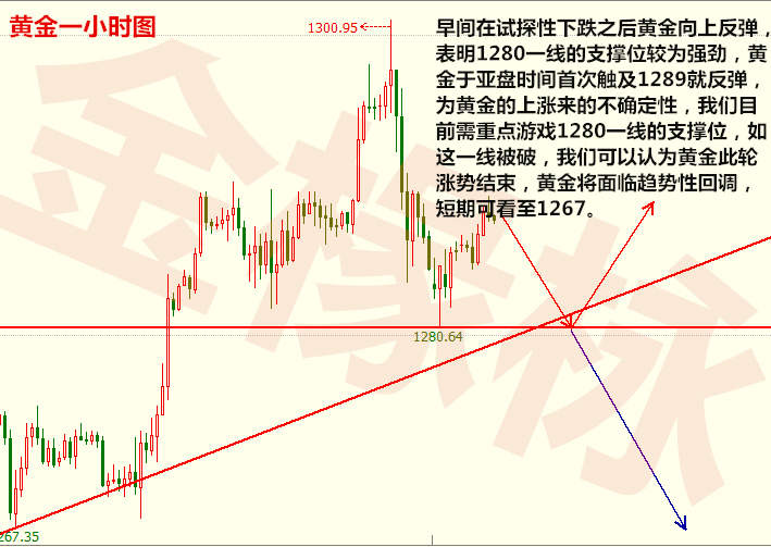 金椽栐：8.21黄金有见顶可能需谨慎追多，原油会议临门