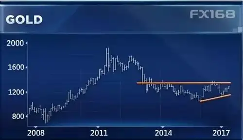 坐不住了! 李嘉诚数十年来首次投资黄金