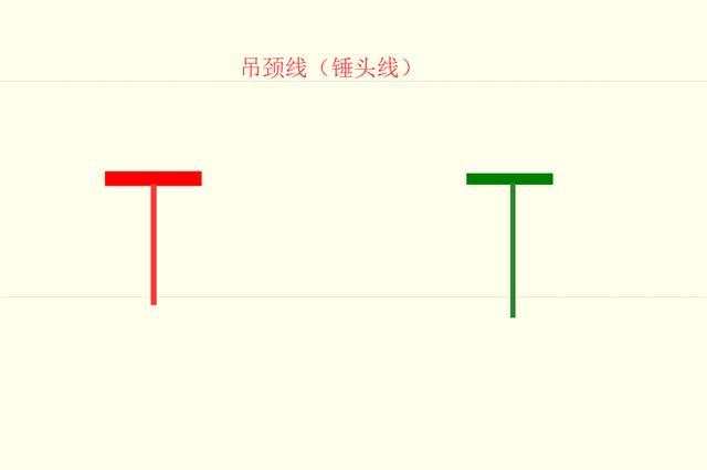 黎叔论金：五大K线口诀，顶部和底部强烈的反转信号